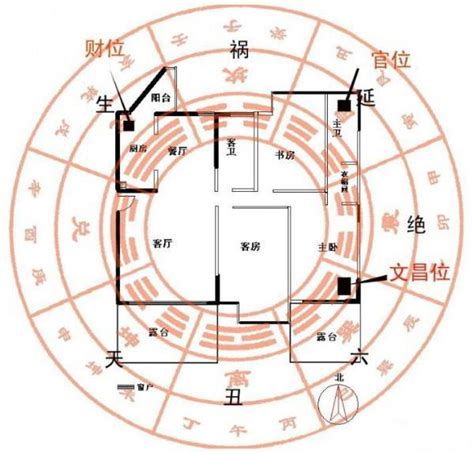 坐东南朝西北财位